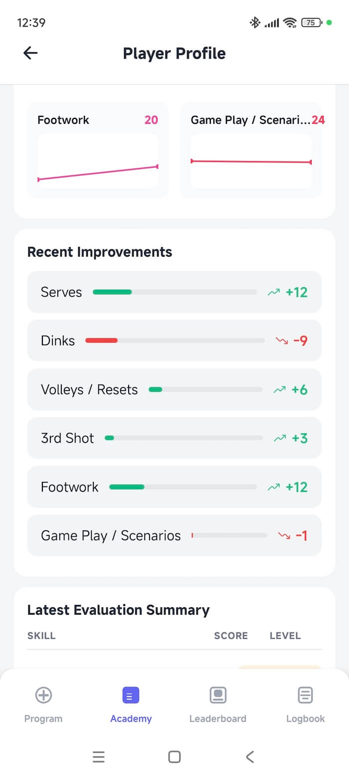 Data-Driven Decisions