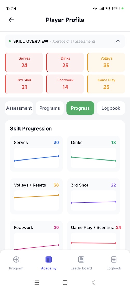 Real-Time Progress